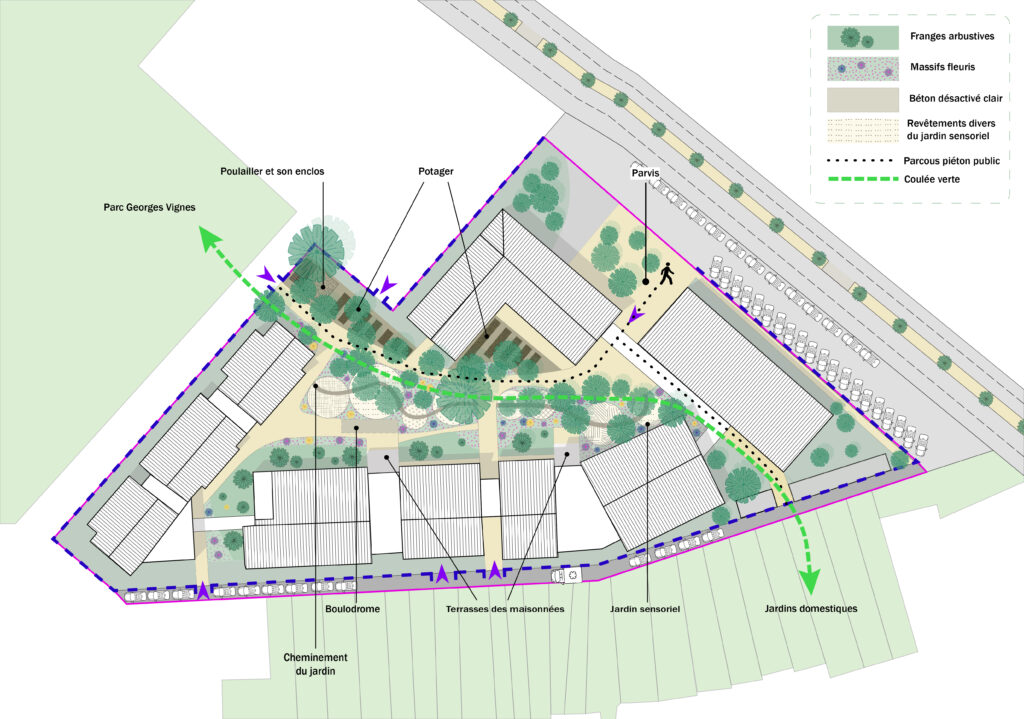 schéma paysage portfolio